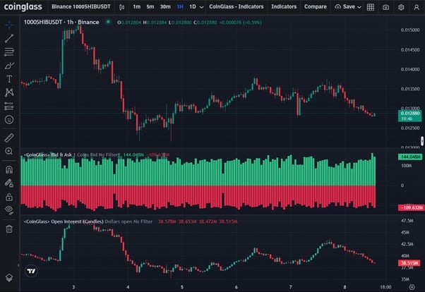 SHIB Bid Ask Volume