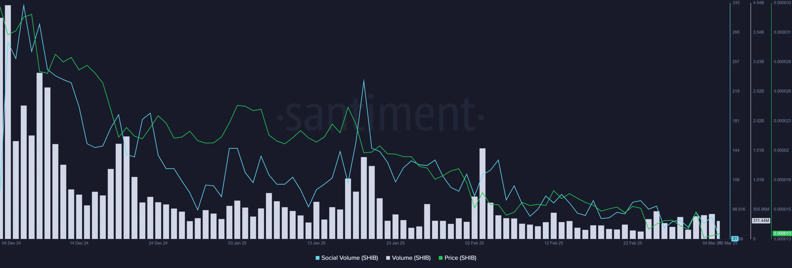 Shib trading volume