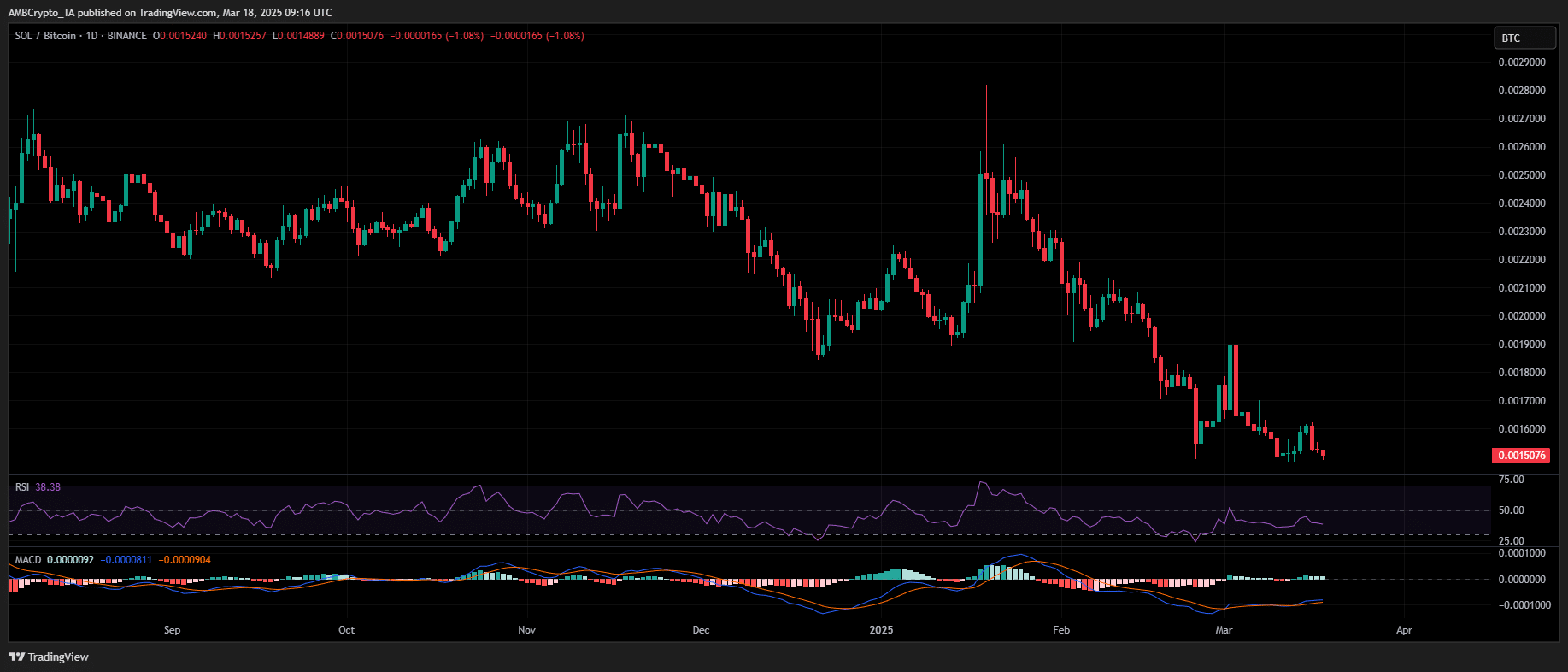 SOL/BTC