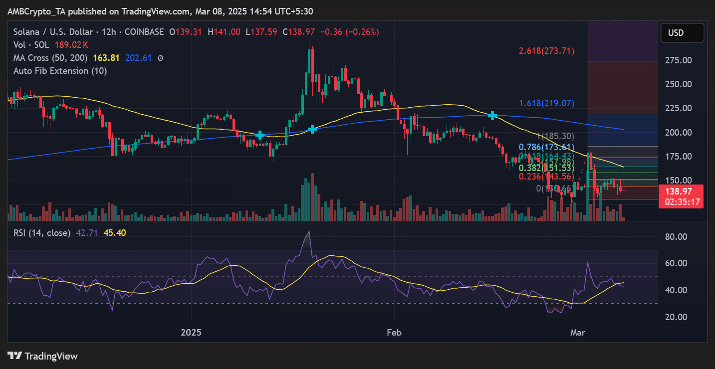 SOL price trend