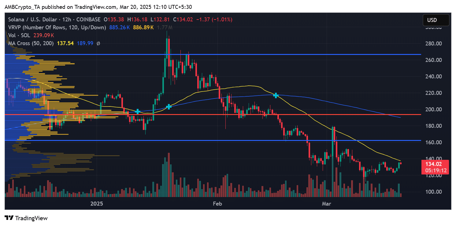 SOL price trend