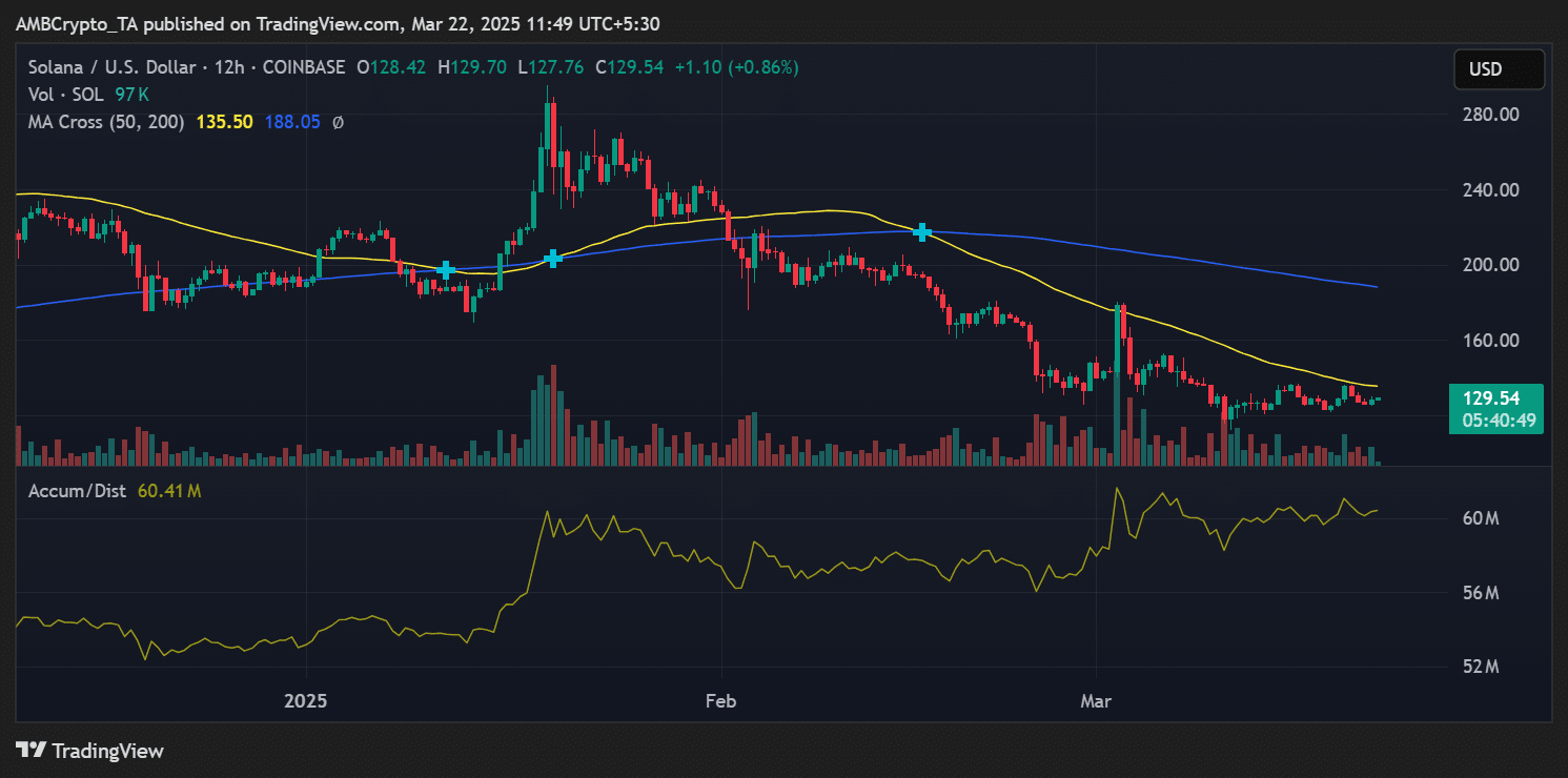 SOL price trend