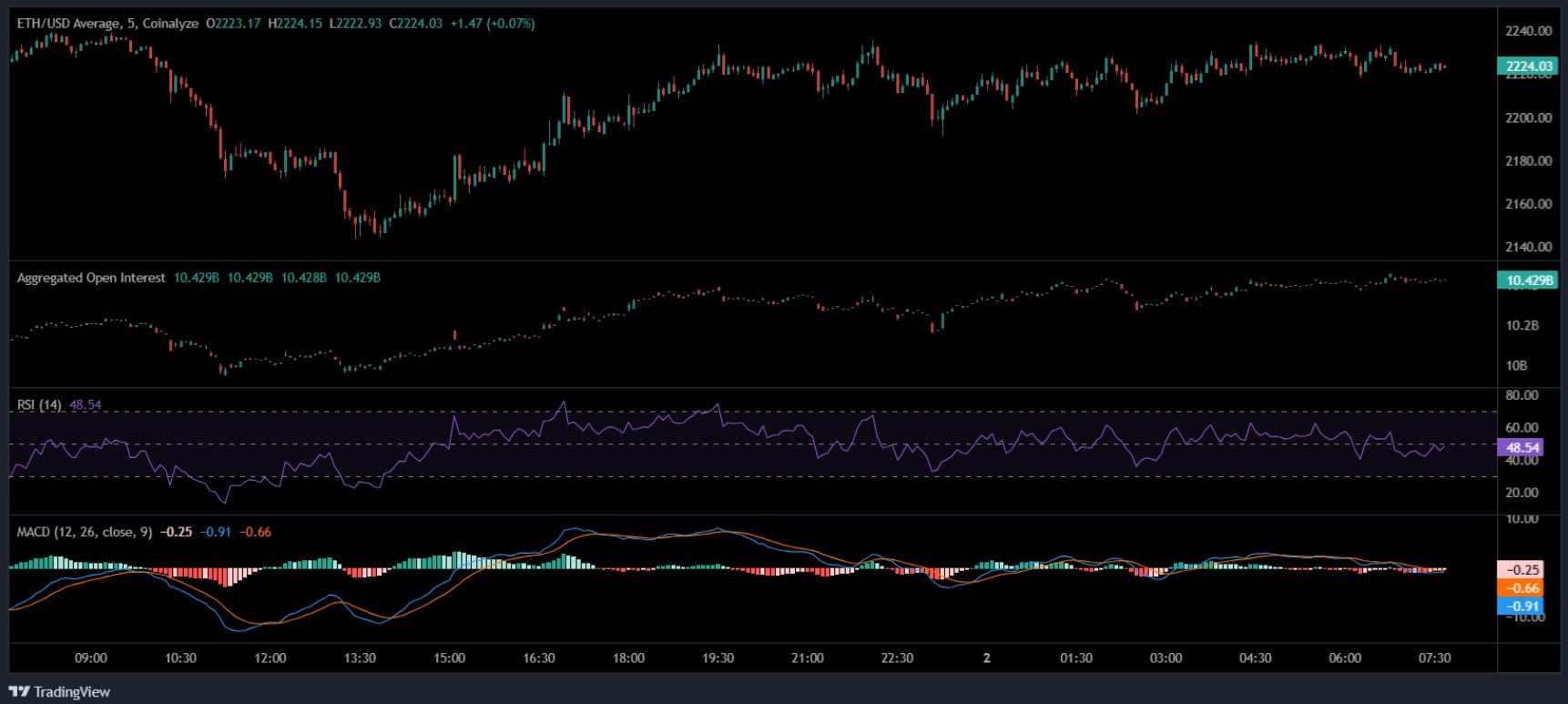 ethereum