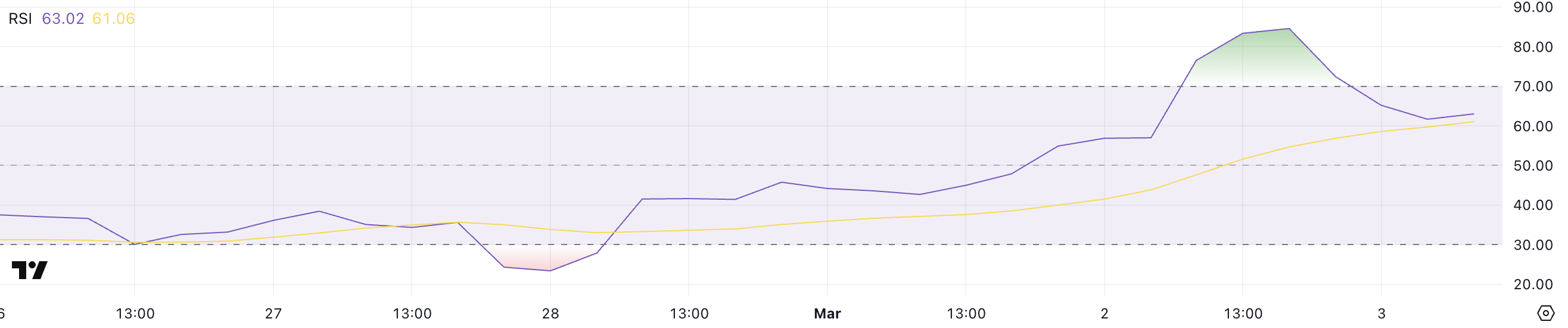 XRP RSI Analysis.