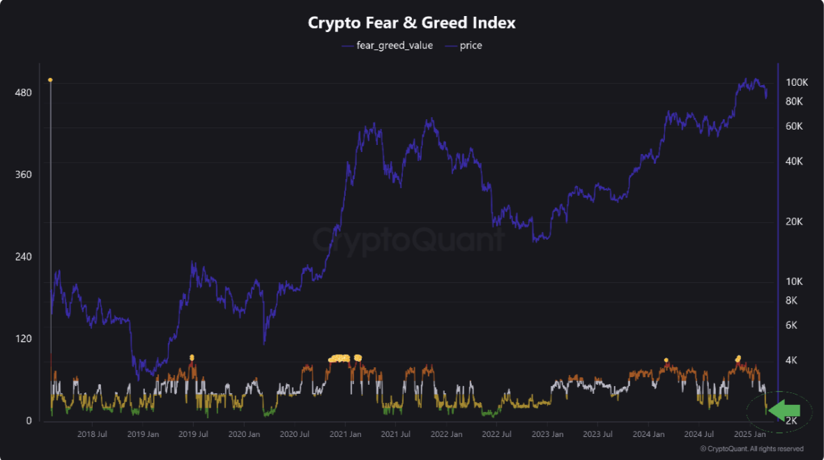 Crypto Fear and Greed Index.