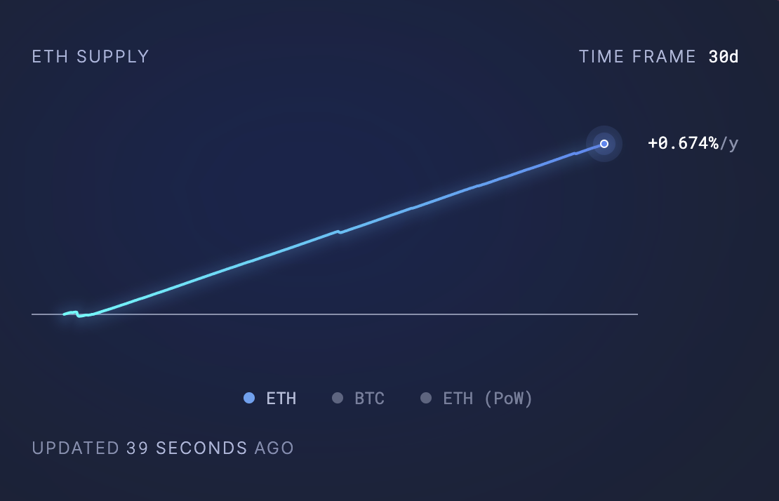 ETH Supply