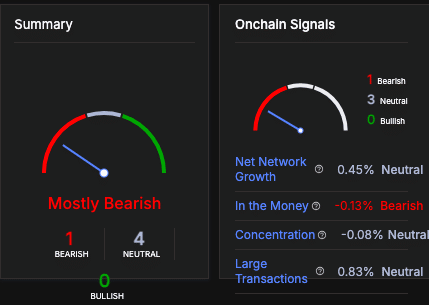 On-Chain Veri Analizi