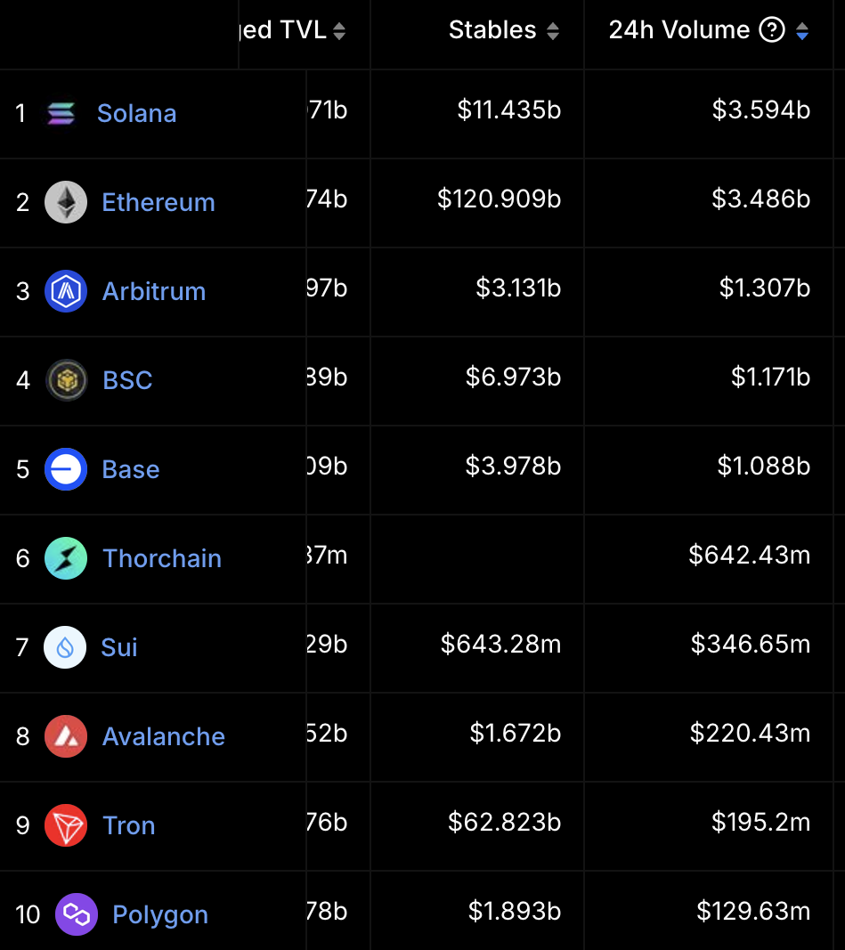 THORChain Hacmi Bybit Aklama Sonrası Artıyor