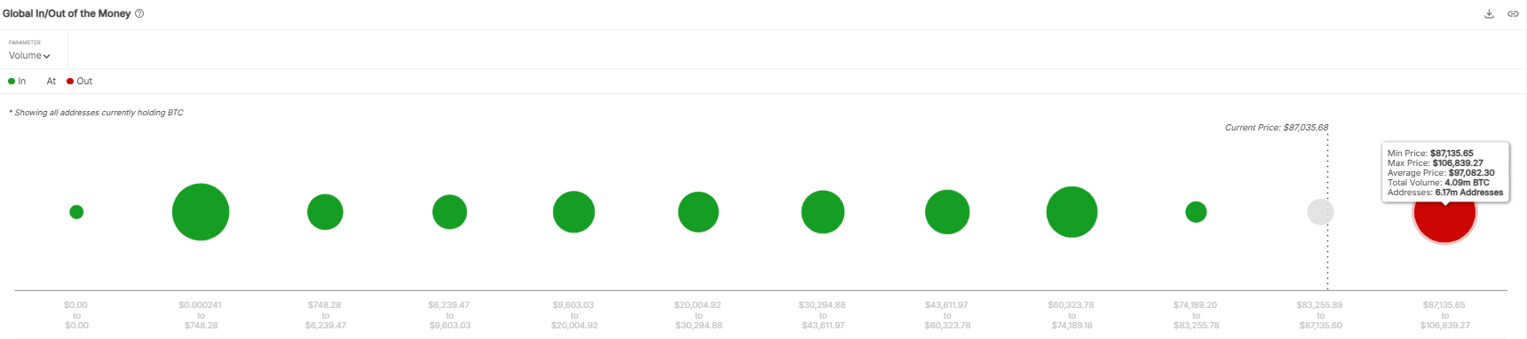 BTC resistance