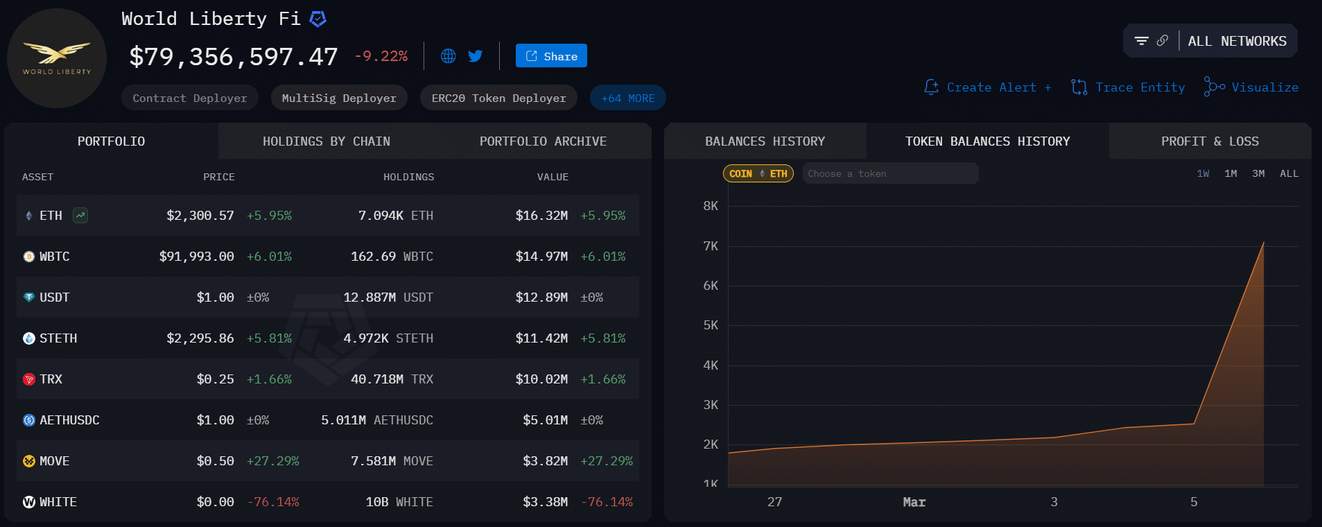 Ethereum ETF