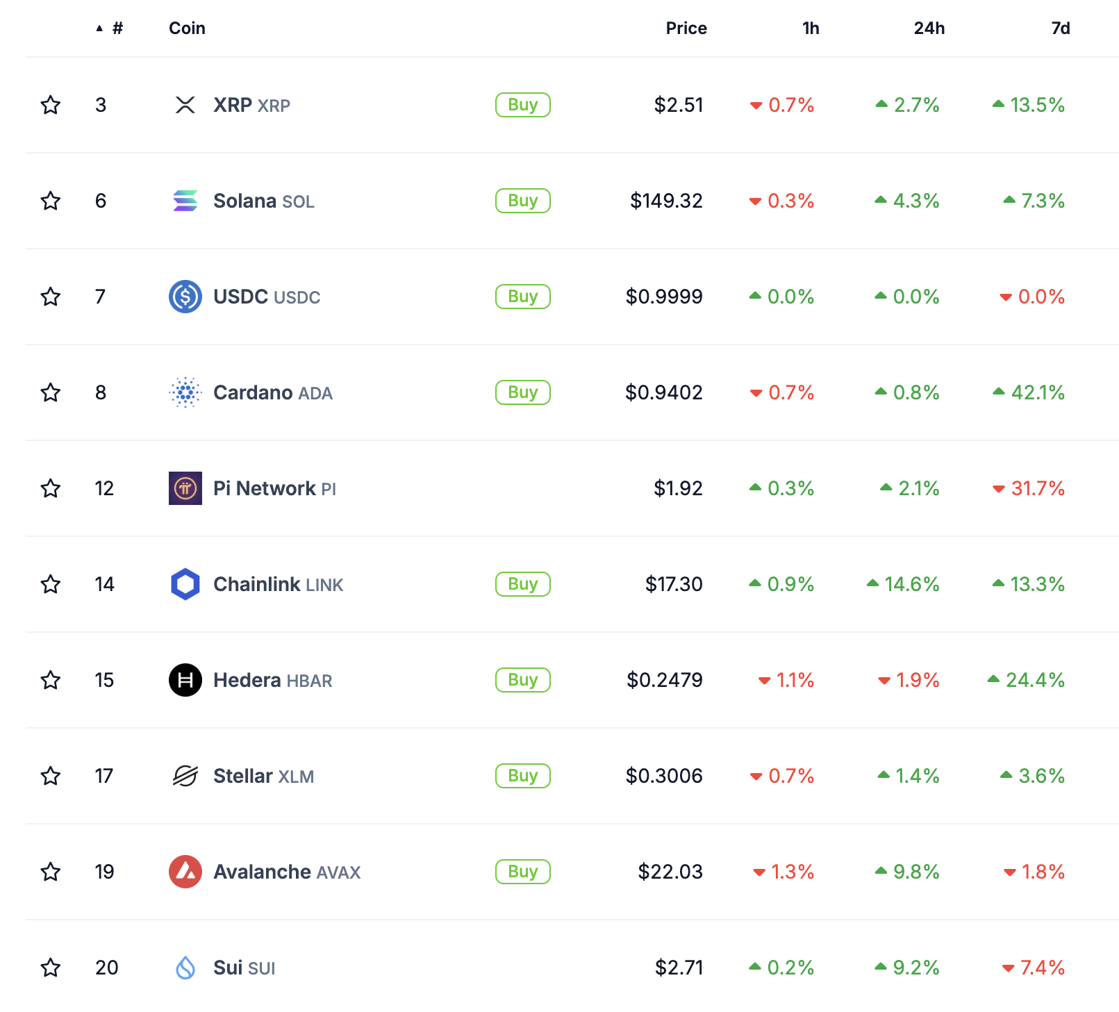 Made in USA Coins Ranking