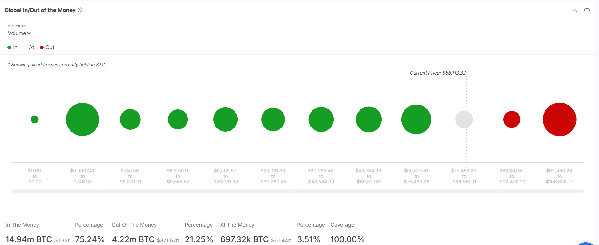 BTC kâr / zarar durumu