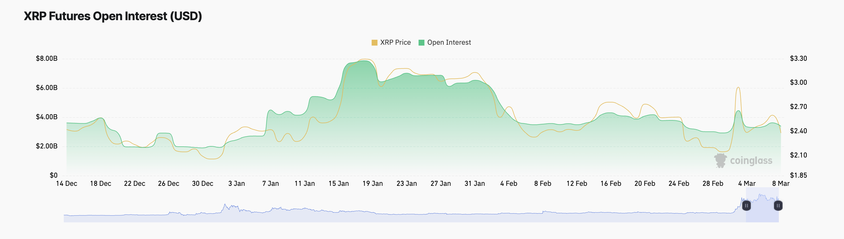 XRP Açık Pozisyonlar.