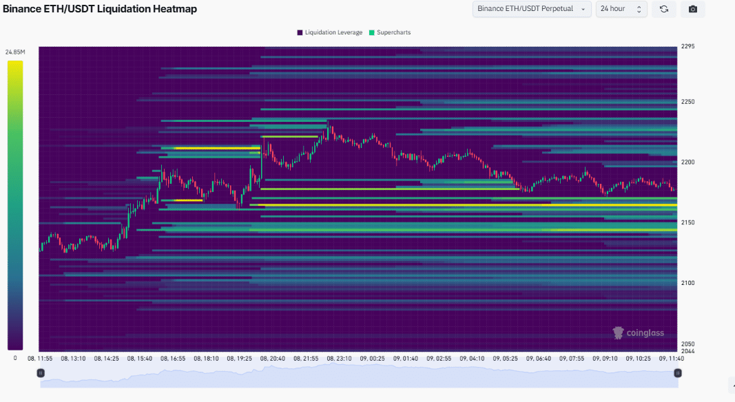 Volatility heatmap for Ethereum