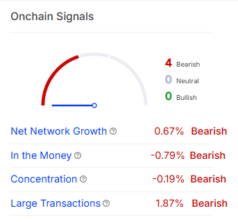 AVAX on-chain signals