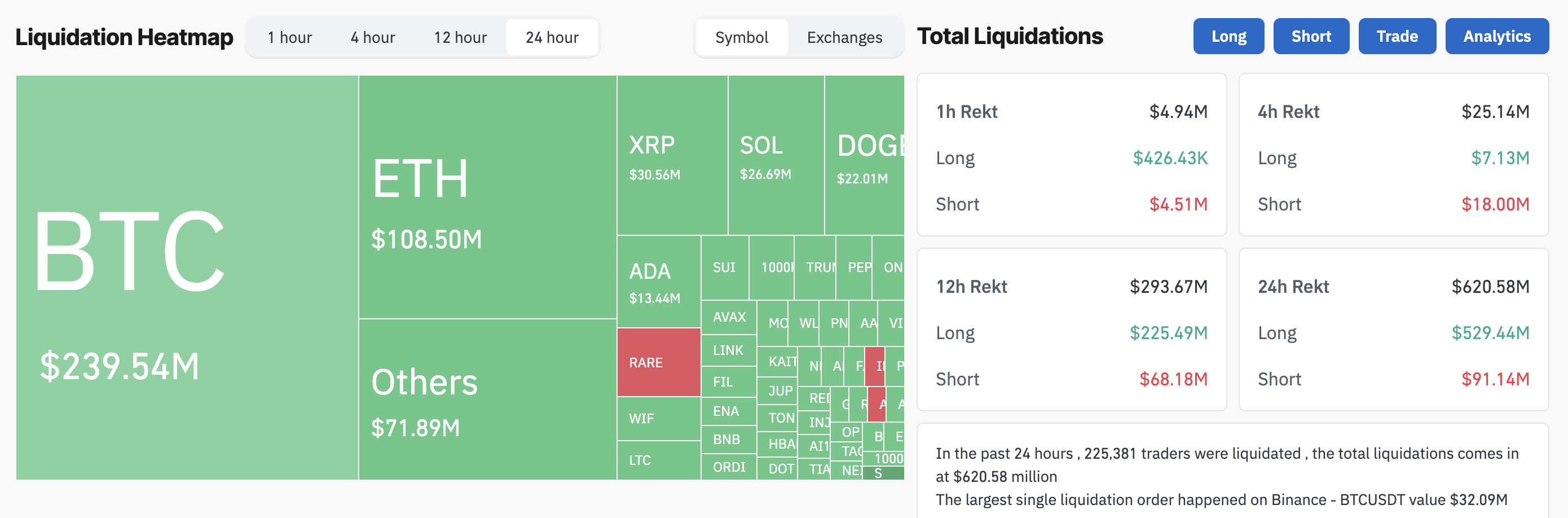 Kripto Piyasası Likidasyonları