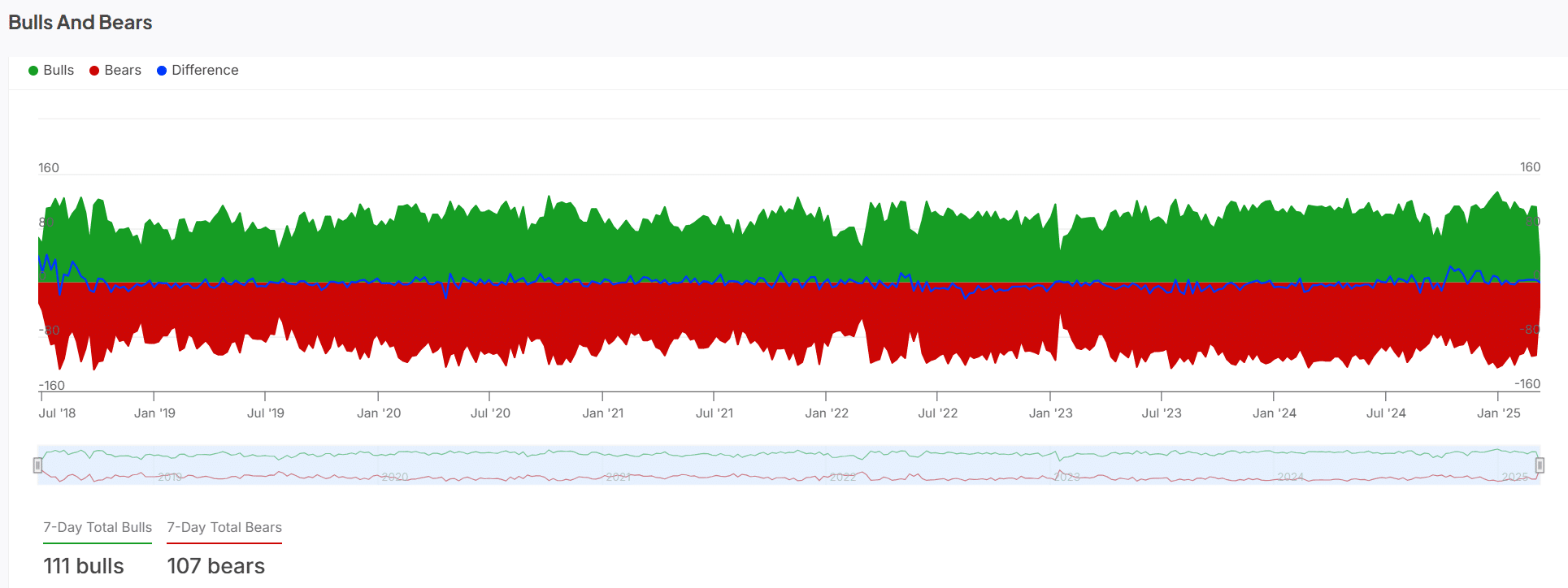 TRX Market Sentiment