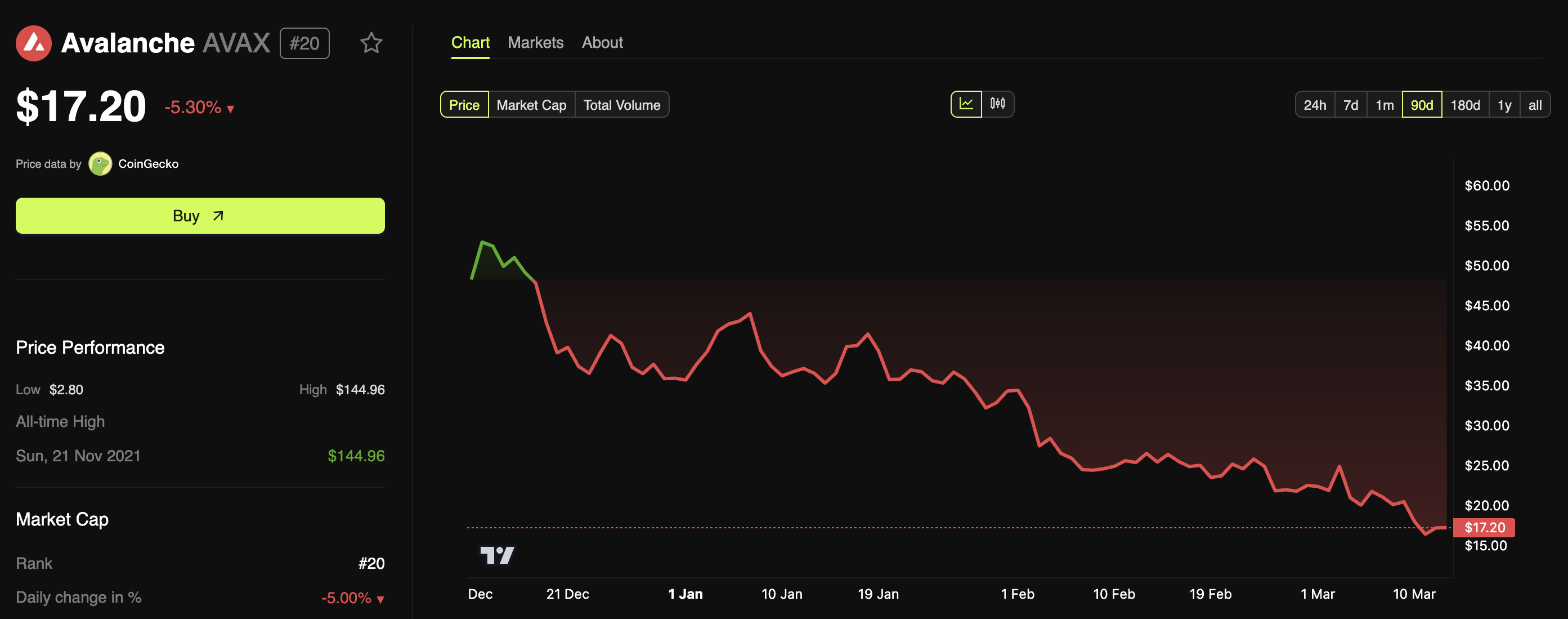 avalanche price