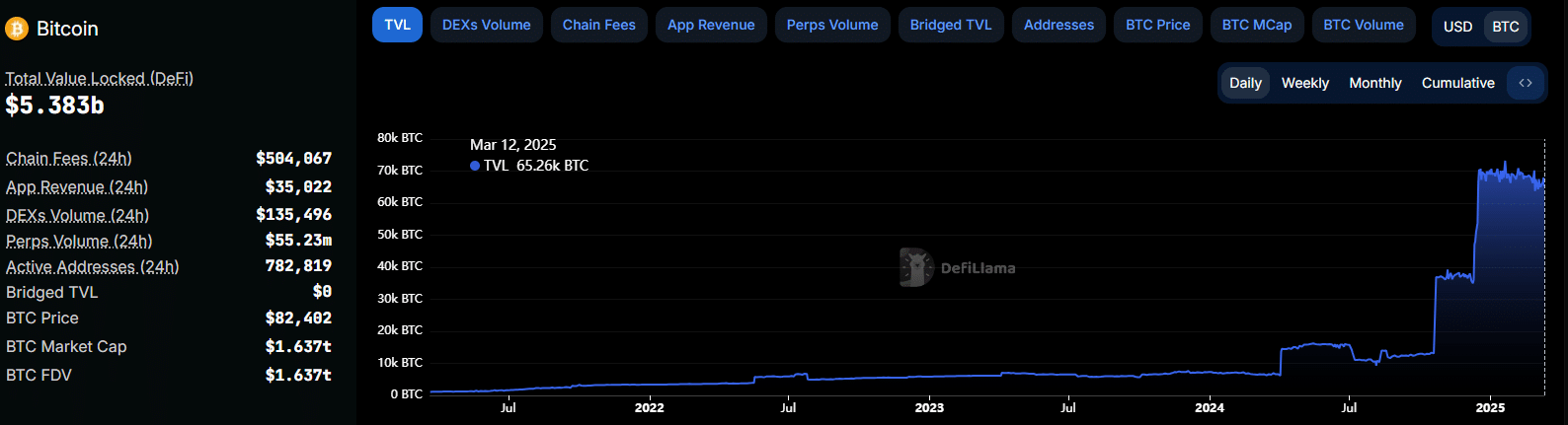 Starknet Bitcoin DeFi