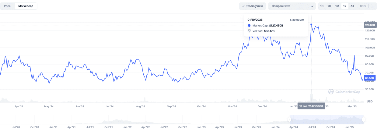 SOL market cap