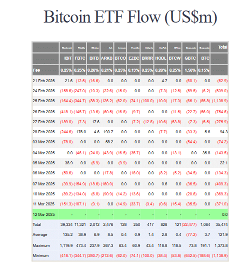 Bitcoin ETF