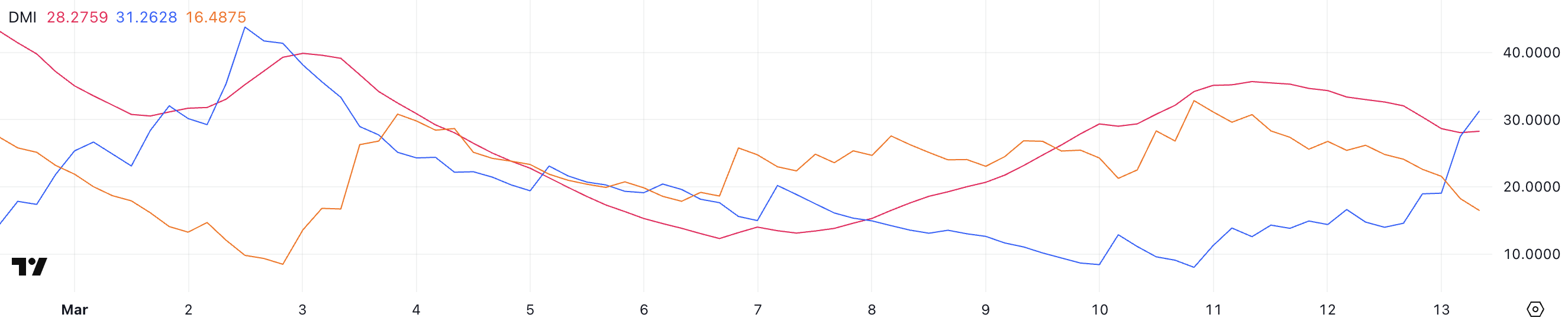 XLM DMI.