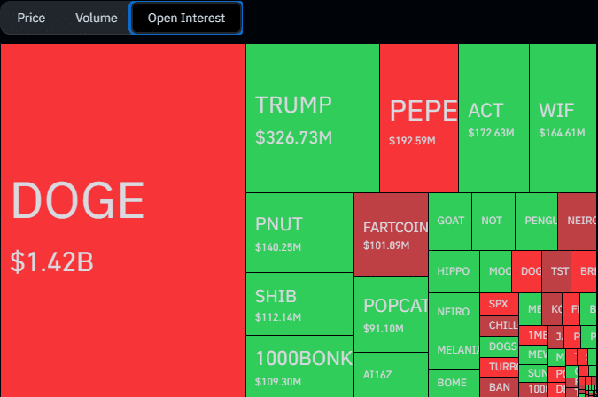 Memecoin