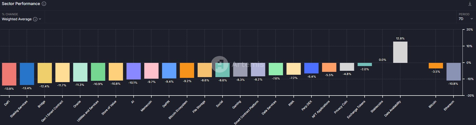 Memecoin Performansı