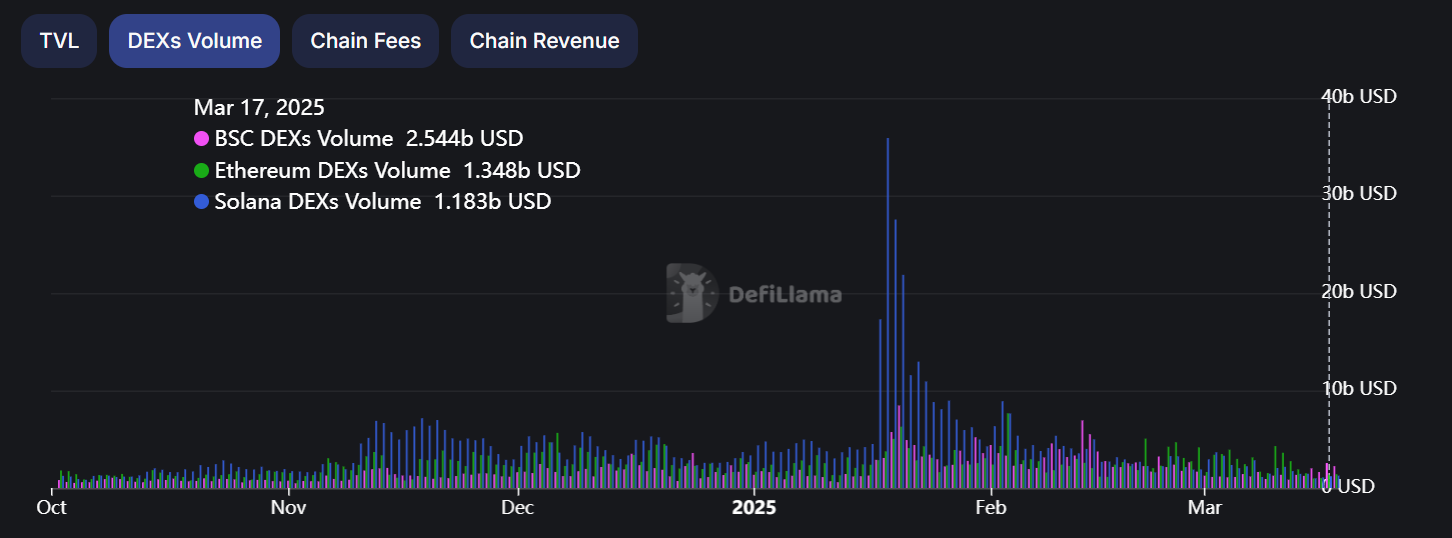 Binance DEX