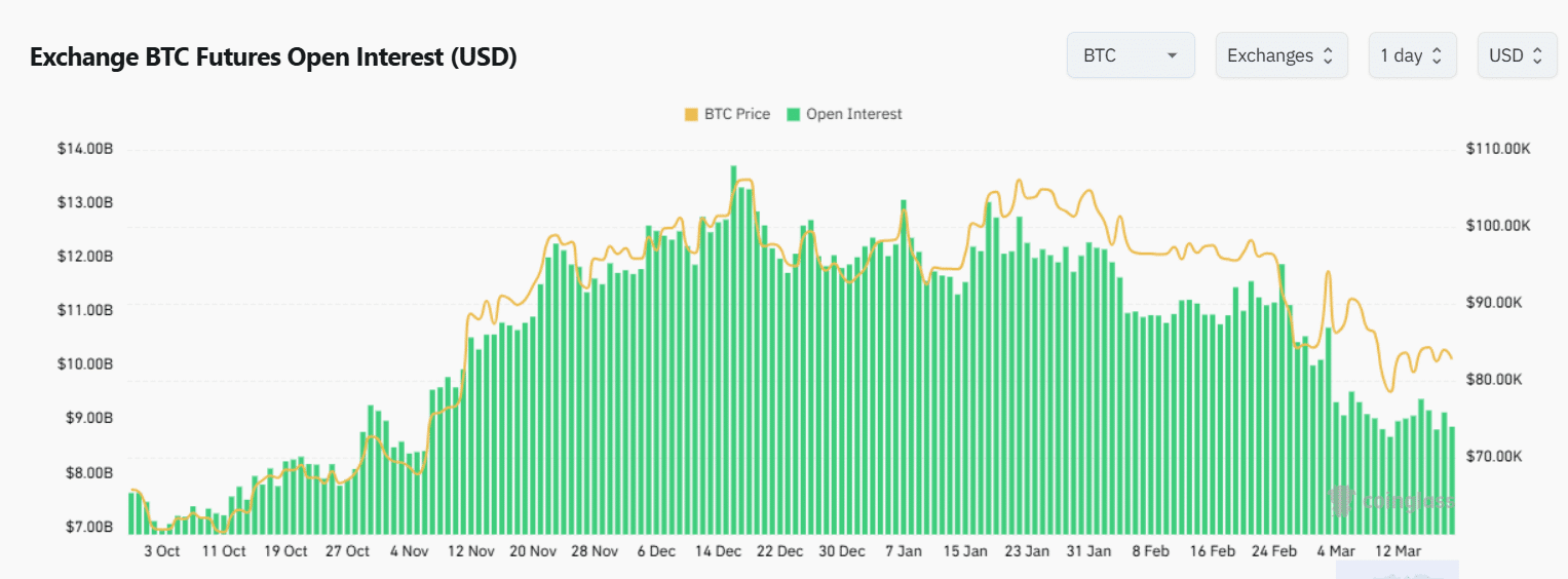 Bitcoin Vadeli İşlemleri Açık Pozisyon Düşüşü