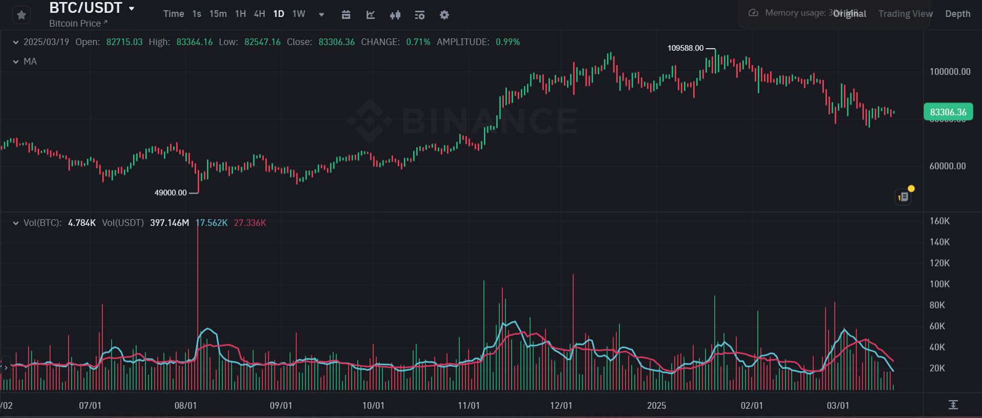 Binance BTC orderbook