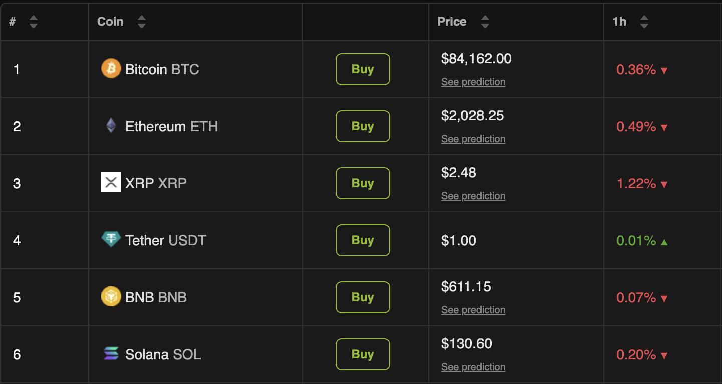 Kripto FOMC Kararına Tepki Veriyor