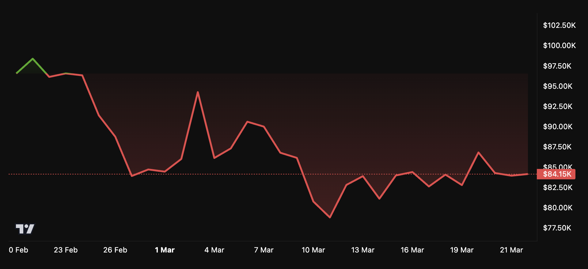 ビットコイン価格