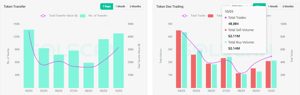 BONK Trading Activity