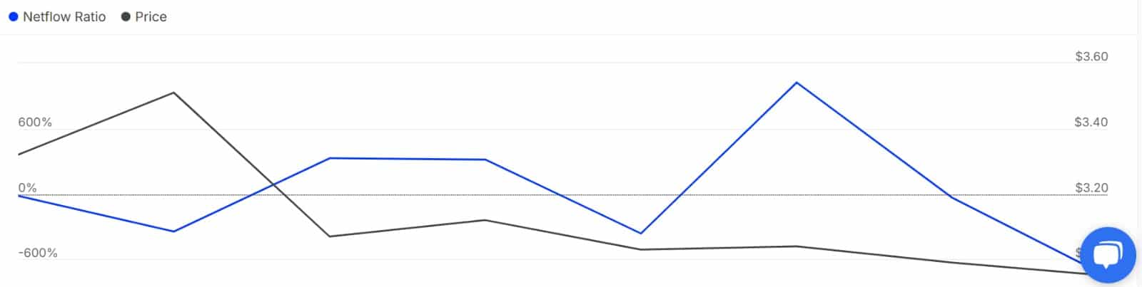 Toncoin RSI Chart