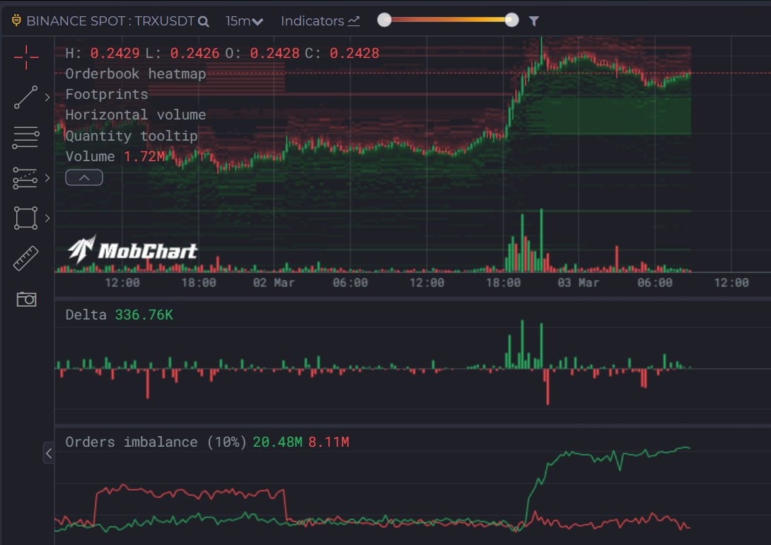 TRX price trend