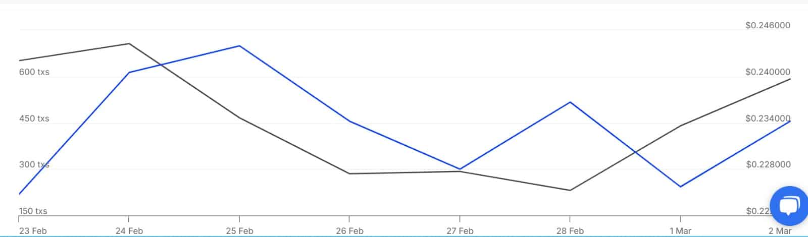 Tron Whale volume