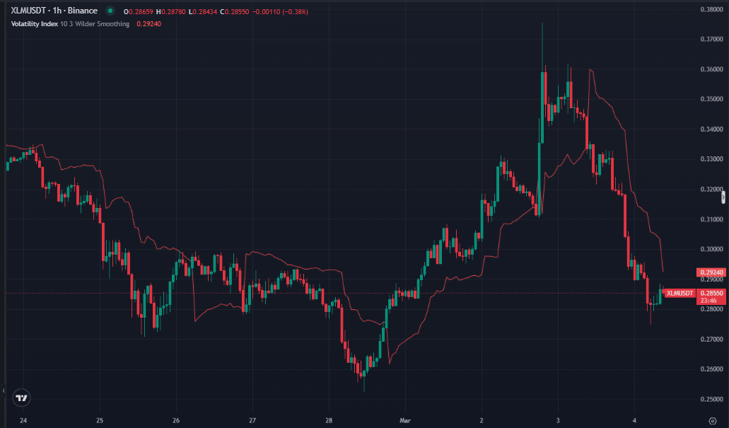 XLM Volatility Chart