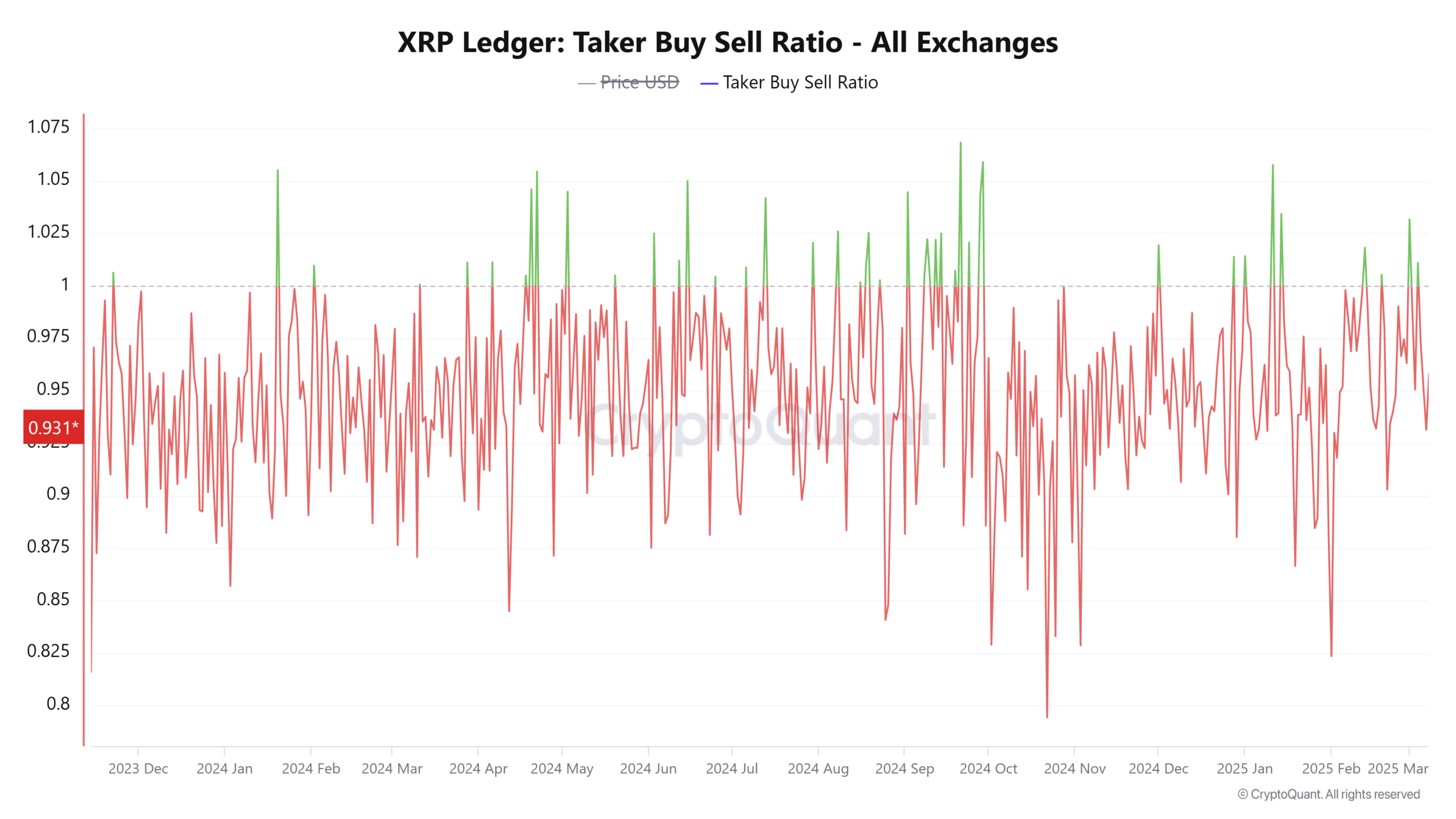 XRP alım satım