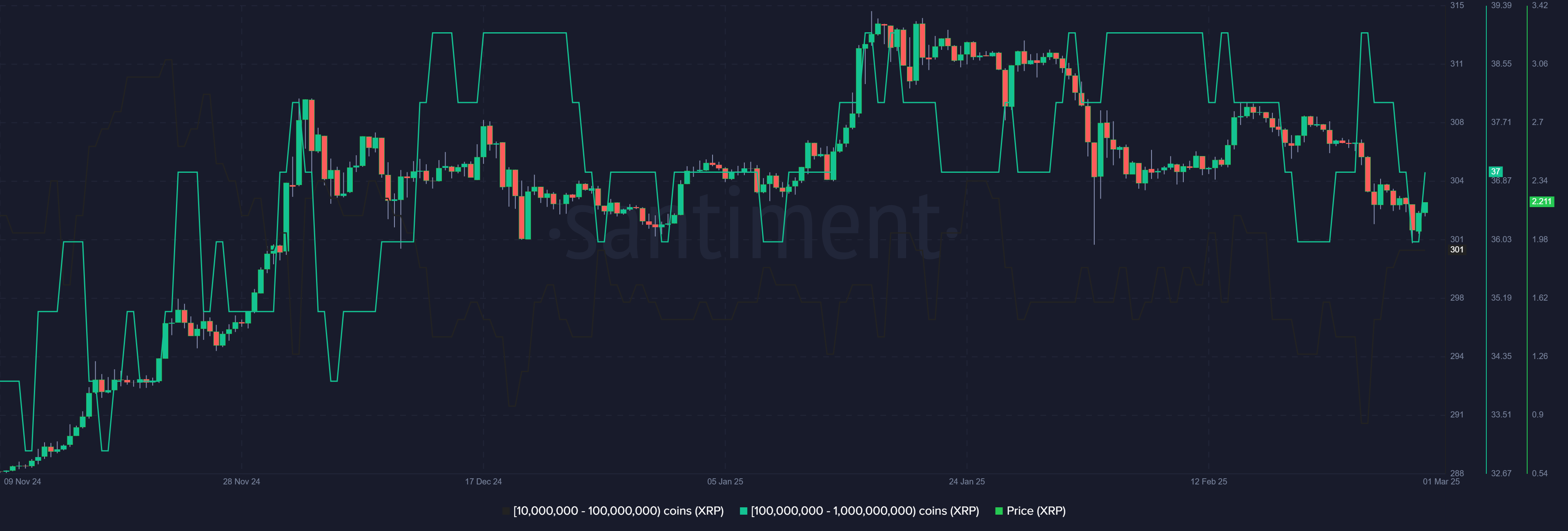 XRP whale trend