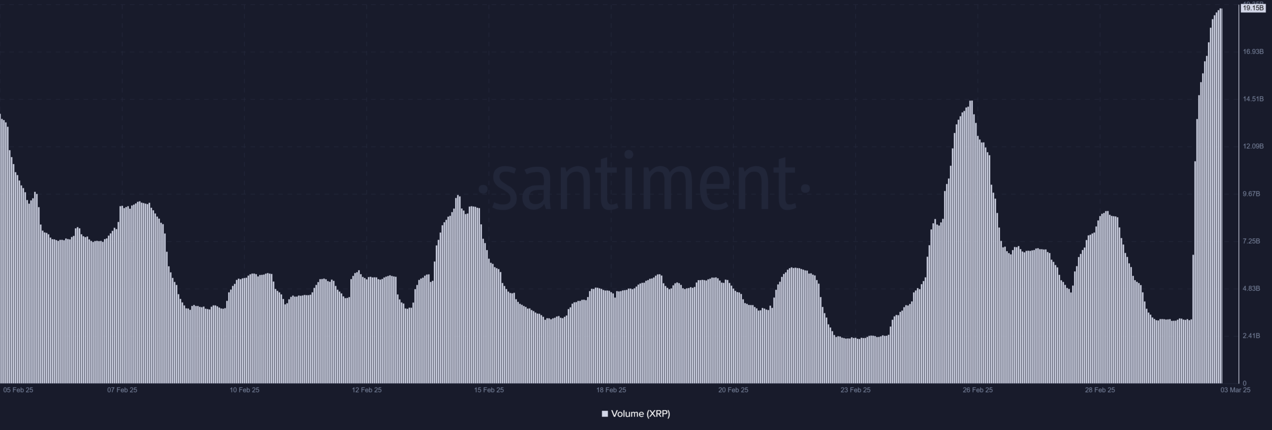 Ripple volume