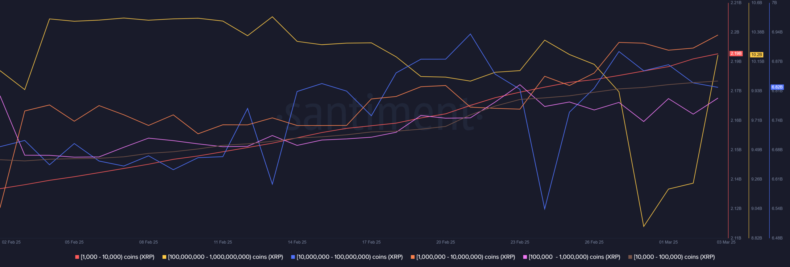 Whale activity on XRP