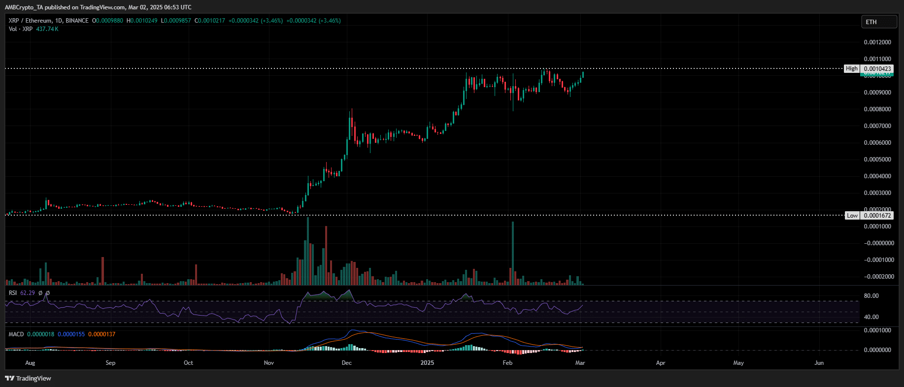 XRP/ETH