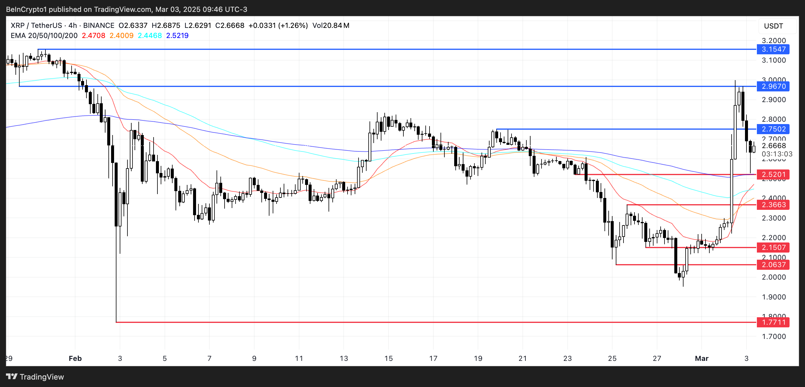 XRP Price Analysis Chart.