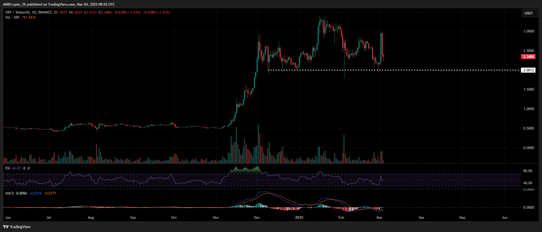 XRP price analysis