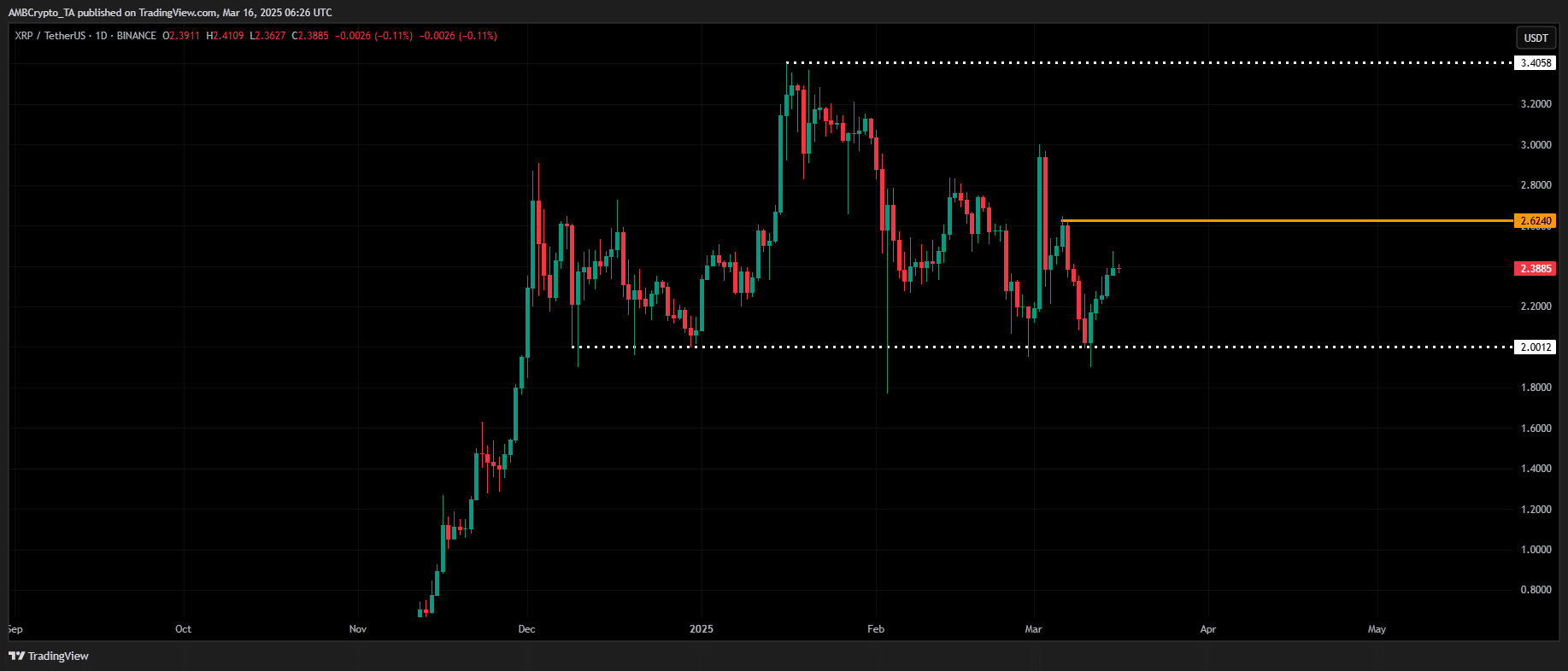 XRP Trading Graph