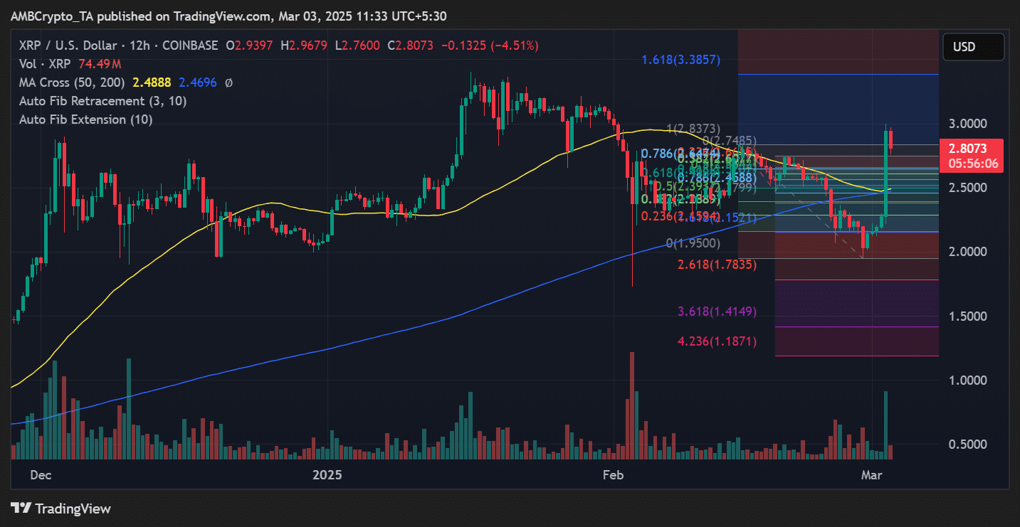 Ripple XRP price trend