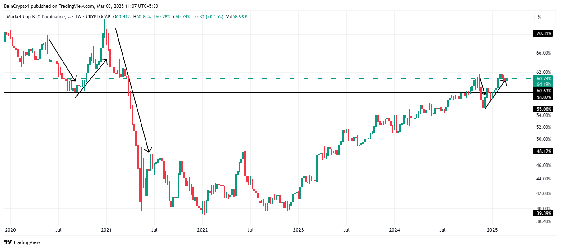 Bitcoin Price Analysis