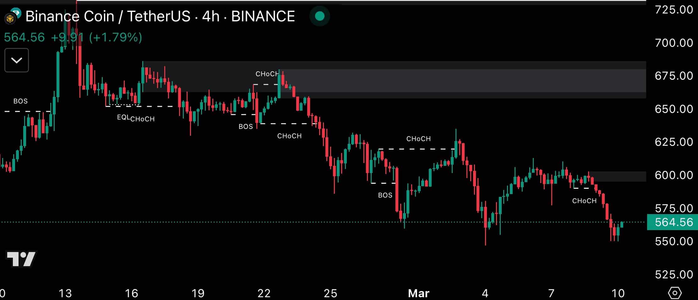 BNB Binance