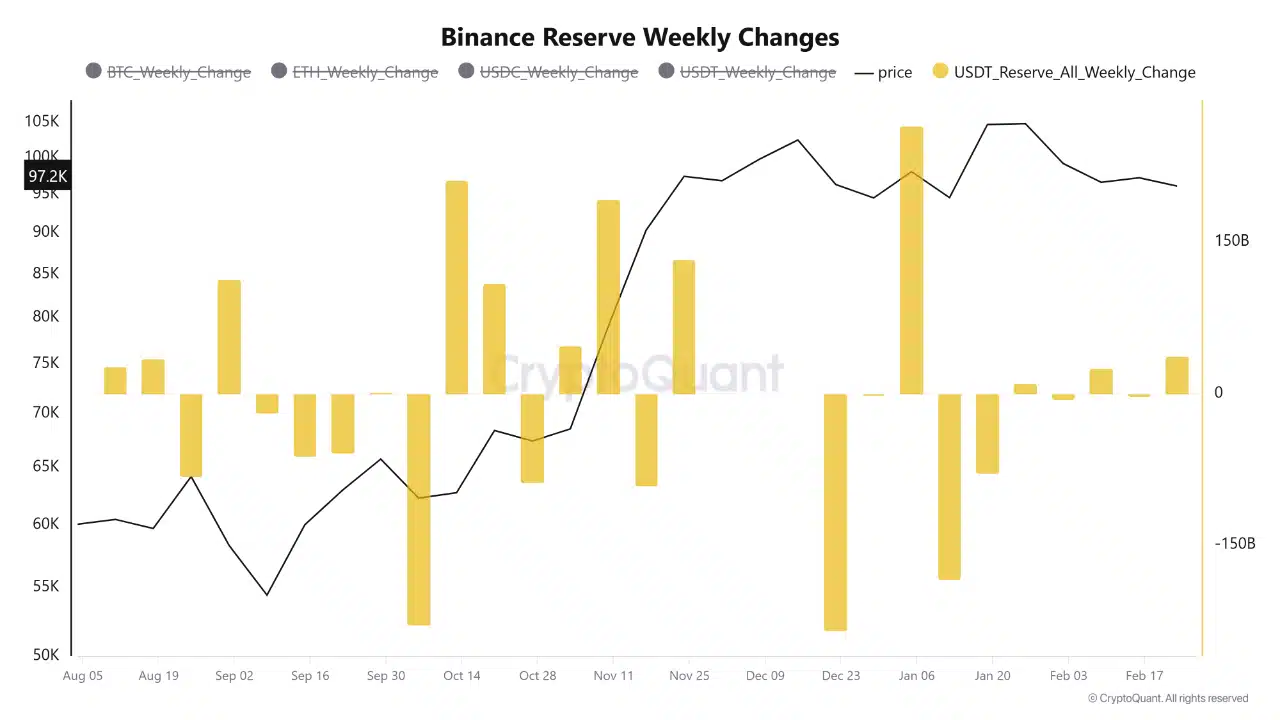 stablecoin